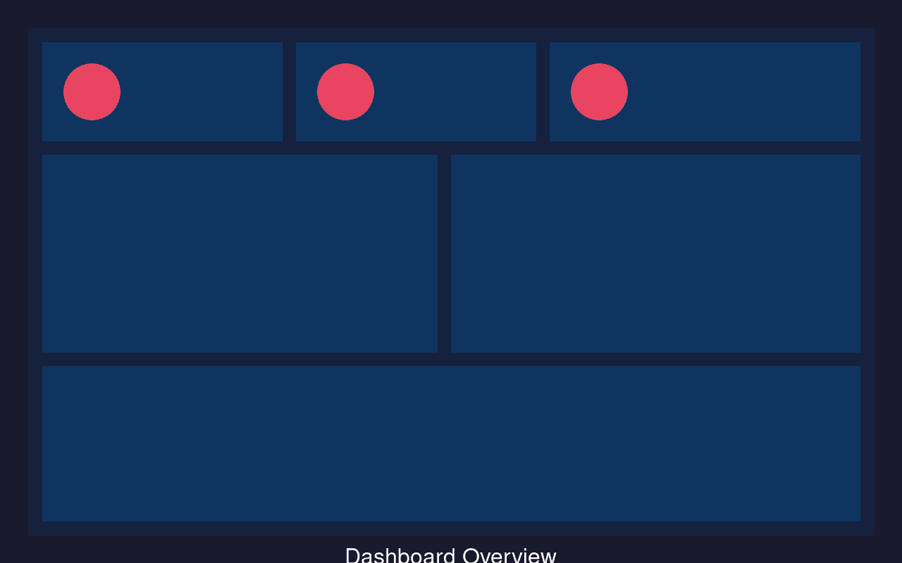 Complete Dashboard Overview